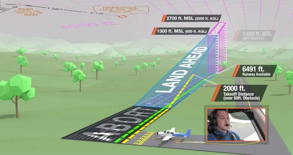 Scenario-Based Learning